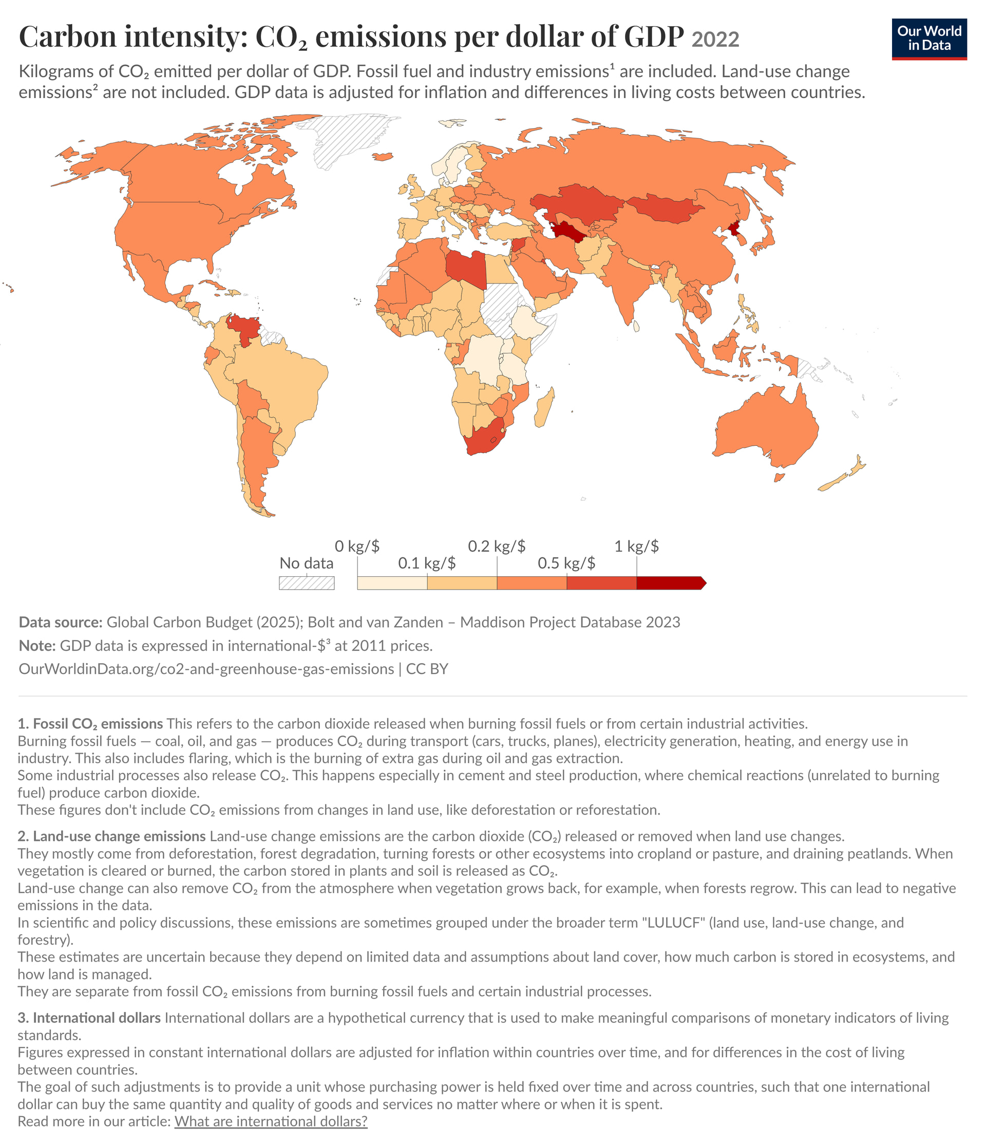 co2-intensity